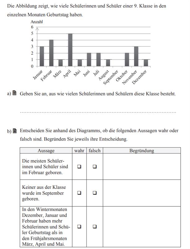 Sachverhalte in Diagrammen ausdrücken