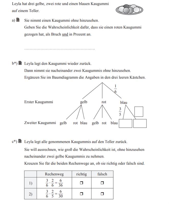 Typische Baumdigramm-Probleme